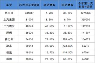 博主：弗朗西斯科-王的中文名不叫王磊，他家是青田人 小名叫乐乐